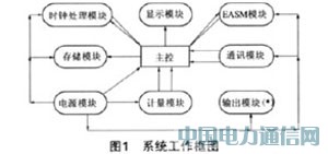 ����RENESAS�댧�w�Ć����h���M������늱��OӋ