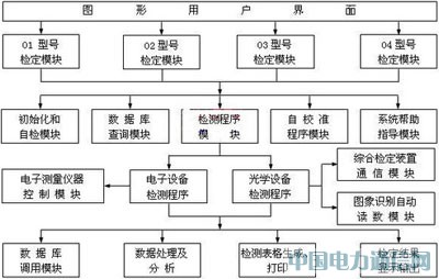 ����PXI����������O��z��ϵ�y