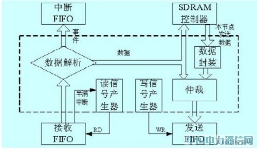 һ�N����PCI�����ķ���ȴ濨ϵ�y�OӋ[�D]