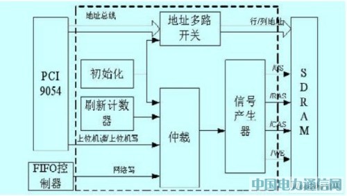 һ�N����PCI�����ķ���ȴ濨ϵ�y�OӋ[�D]