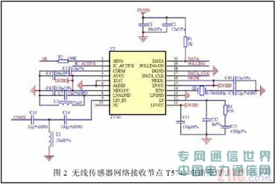 �o���������W(w��ng)�j��T5743оƬ���ܹ�(ji��)�c�OӋ
