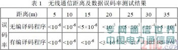 �o���������W(w��ng)�j��T5743оƬ���ܹ�(ji��)�c�OӋ