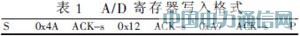 ����SoPC�Č��rҕ�l̎���c�@ʾ�O(sh��)Ӌ