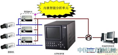 ����ҕ�l�������g��ATM�ṩ�����ܵıO��