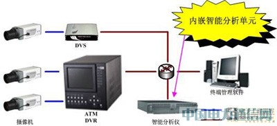 ����ҕ�l�������g��ATM�ṩ�����ܵıO��
