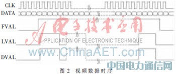 ���چ�ƬSRAM��FPGA�ļt��D���@ʾ���OӋ�����F
