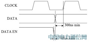 ����STM8��܇�ḑ�^�@ʾ���OӋ�c���F