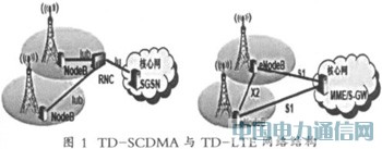 TD-SCDMA�cTD-LTE����ƽ�_�о�