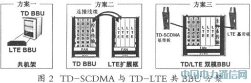 TD-SCDMA�cTD-LTE����ƽ�_�о�