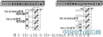 TD-SCDMA�cTD-LTE����ƽ�_�о�