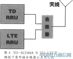 TD-SCDMA�cTD-LTE����ƽ�_�о�
