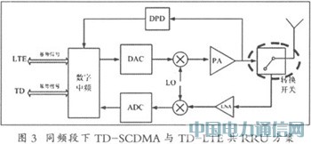 TD-SCDMA�cTD-LTE����ƽ�_�о�