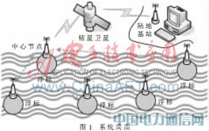 ����STM32�ĺ��󸡘�(bi��o)�o(w��)��ͨ�žW(w��ng)�j(lu��)�O(sh��)Ӌ(j��)