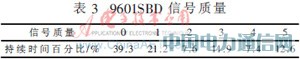 ����STM32�ĺ��󸡘�(bi��o)�o(w��)��ͨ�žW(w��ng)�j(lu��)�O(sh��)Ӌ(j��)