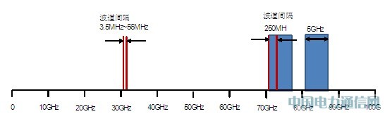 E-Band΢����δ���Ƅӌ������d���_������