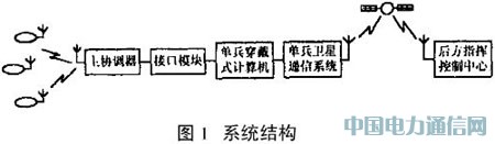 ZigBee��������ϵ�y�еđ���