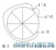 LTE����DFT/IDFT��һ�N�OӋ���F