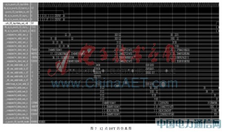 LTE����DFT/IDFT��һ�N�OӋ���F