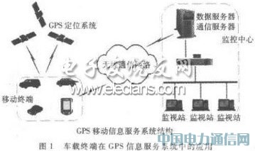 ���چ�Ƭ�C��GPS܇�d�K���OӋ�c���F