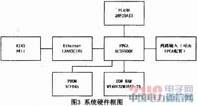 ����Microblazeܛ��FSL�������T����Ӌ�����OӋ�c���F