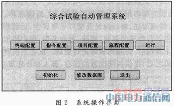 ����LabVIEW���w�C늚�C��ԇ����ϵ�y�OӋ