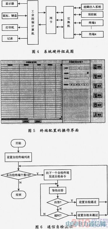 ����LabVIEW���w�C늚�C��ԇ����ϵ�y�OӋ