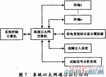 ����LabVIEW���w�C늚�C��ԇ����ϵ�y�OӋ