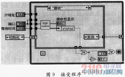 ����LabVIEW���w�C늚�C��ԇ����ϵ�y�OӋ