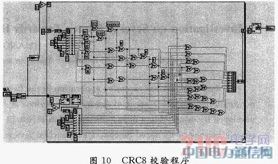 ����LabVIEW���w�C늚�C��ԇ����ϵ�y�OӋ