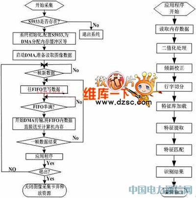 ����PCI������ӡƷ�|���z�yϵ�y�OӋ