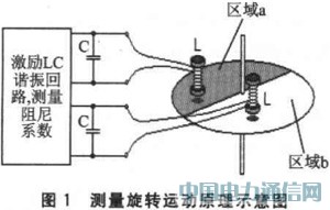 ����MSP430FW427�ğo��ˮ���OӋ