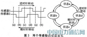 ����MSP430FW427�ğo��ˮ���OӋ