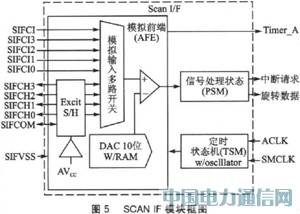 ����MSP430FW427�ğo��ˮ���OӋ