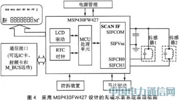 ����MSP430FW427�ğo��ˮ���OӋ