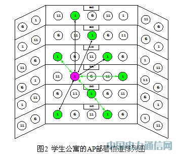 WLAN���ɔ_����