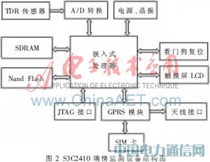 ����S3C2410����������O�yϵ�y�OӋ