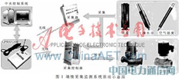����S3C2410����������O�yϵ�y�OӋ