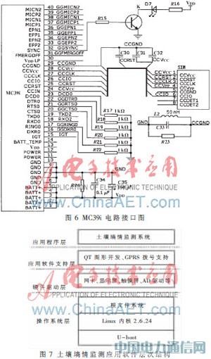 ����S3C2410����������O�yϵ�y�OӋ