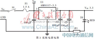 ����S3C2410����������O�yϵ�y�OӋ