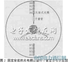 ����MSP430F133��Ƭ�C�ĸ��M�͸���ʽҺλӋ