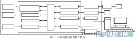 ����FPGA�Ŀ��ؘ����܃x���OӋ
