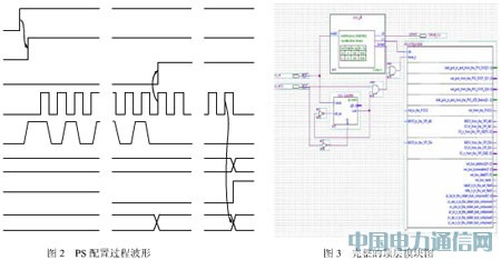 ����FPGA�Ŀ��ؘ����܃x���OӋ