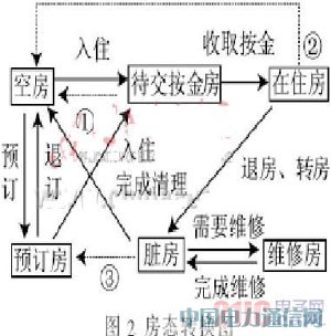 ����JSP���g�ľƵ�ͷ�����ϵ�y�OӋ�c���F