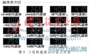 DS18B20�ڿ��{�z�yϵ�y�ضȲɼ�ģ�K�еđ���