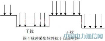 ����CAN�������}�_늱��h(yu��n)�̳����ɼ�ģ�K�о�