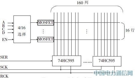 ����GPRS�Ĵ���ĻLED�@ʾϵ�y(t��ng)���O(sh��)Ӌ�͌��F(xi��n)
