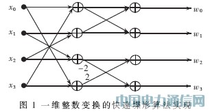H.264/AVCҕ�l���a׃�Q�����˵�Ӳ���O(sh��)Ӌ(j��)