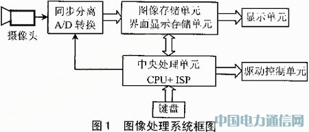 ISP��PLD�ĈD��̎��ϵ�yӲ���OӋ