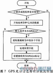 ����GPRS�o���W(w��ng)�j��Ƕ��ʽ�h��܇�d�O(ji��n)�yϵ�y(t��ng)