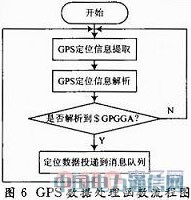 ����GPRS�o���W(w��ng)�j��Ƕ��ʽ�h��܇�d�O(ji��n)�yϵ�y(t��ng)